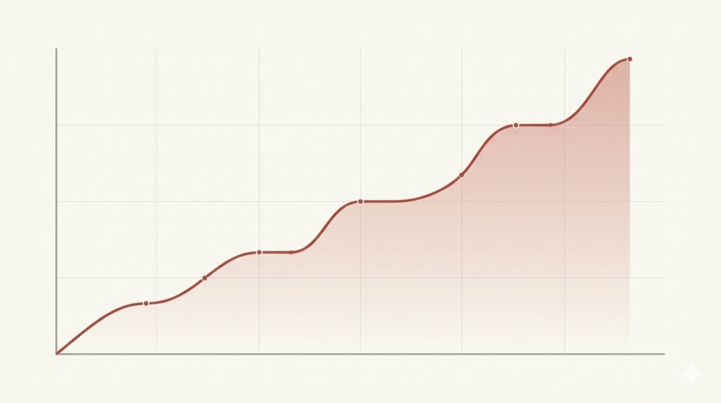 A clean, clinical diagram of arousal climbing through staged levels as a rising curve.