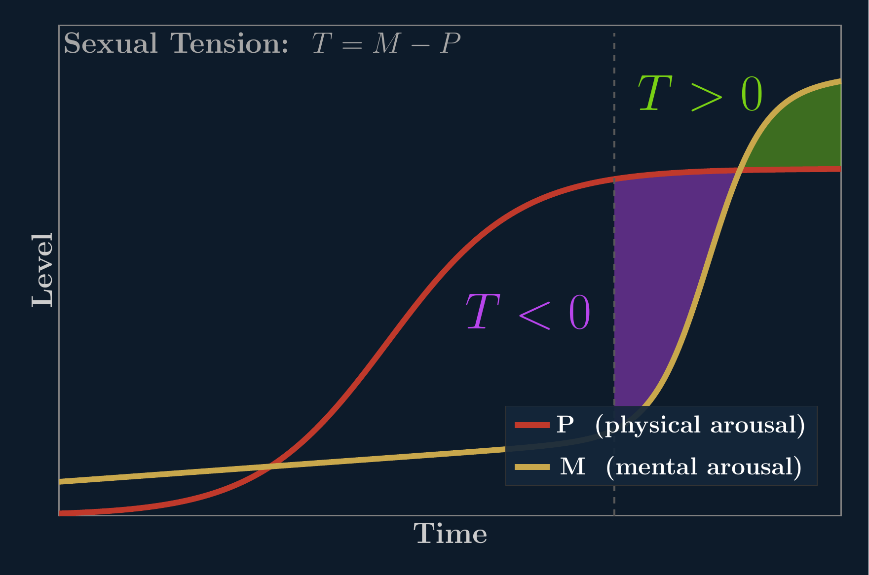 Edging Technique: A Guide to Building Sexual Tension That Actually Goes Somewhere