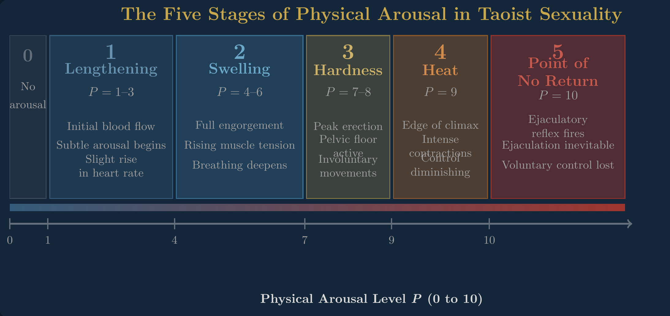 Taoist Sexuality, Reverse-Engineered: What I Found When I Took Out the Mysticism